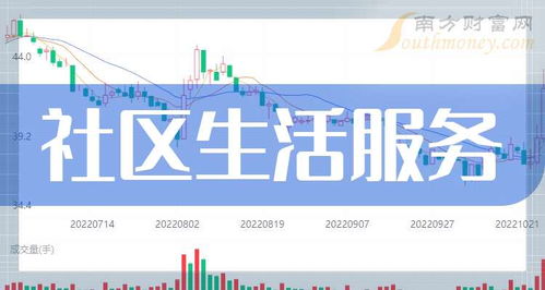 A股社区生活服务概念上市公司盘点 文化经纪人服务赛道潜力凸显（2024年9月24日更新）